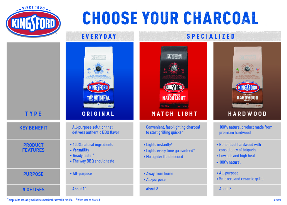 Kingsford Odorless Charcoal Lighter Fluid 64 oz.4460071178 The Home